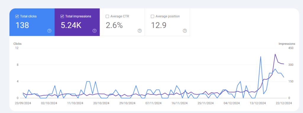 Monitoring results with google search console