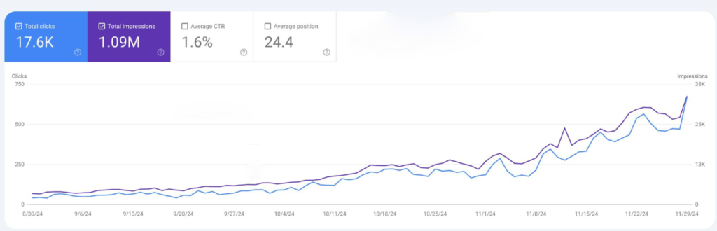 Google search console tracking seo performance